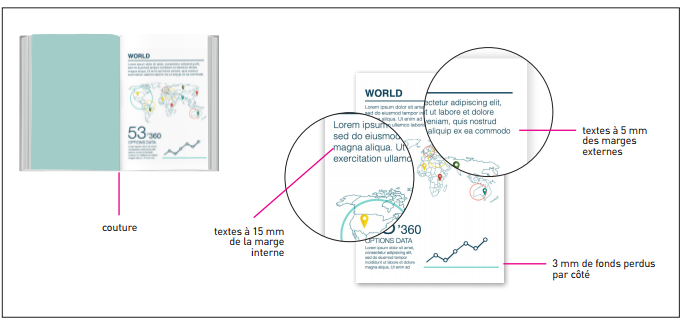 Conseils pour la mise en page d'un livre : définition des marges et des fond perdus