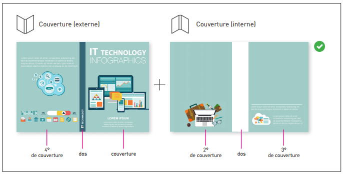 Conseils pour la mise en page de la couverture d'un livre dos cousu