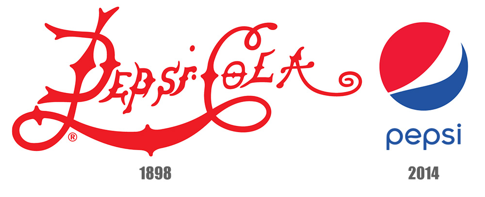Le logo et son évolution