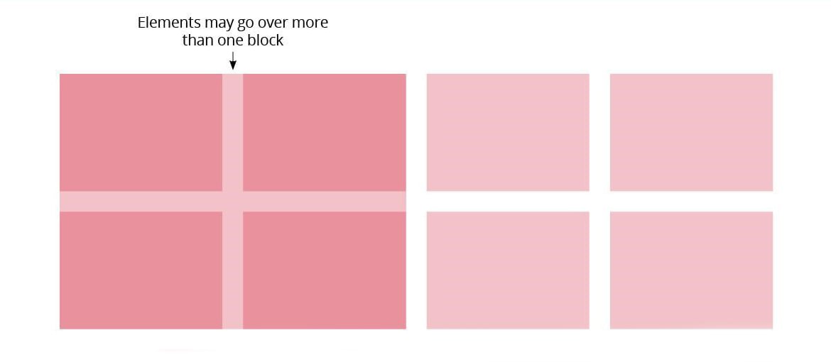 L’utilisation de grilles en conception graphique