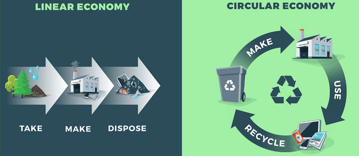 Qu’est-ce que l’économie circulaire ?
