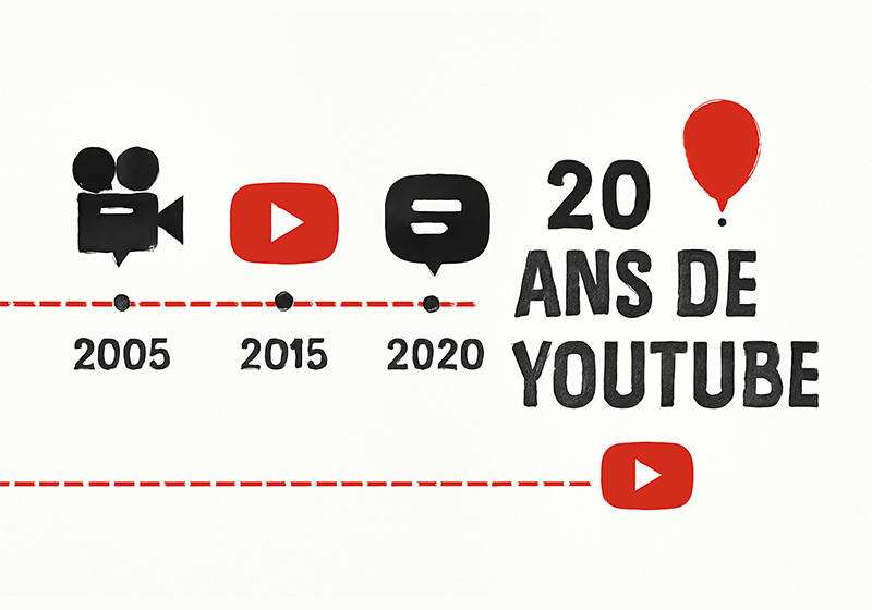 Vingt ans de YouTube